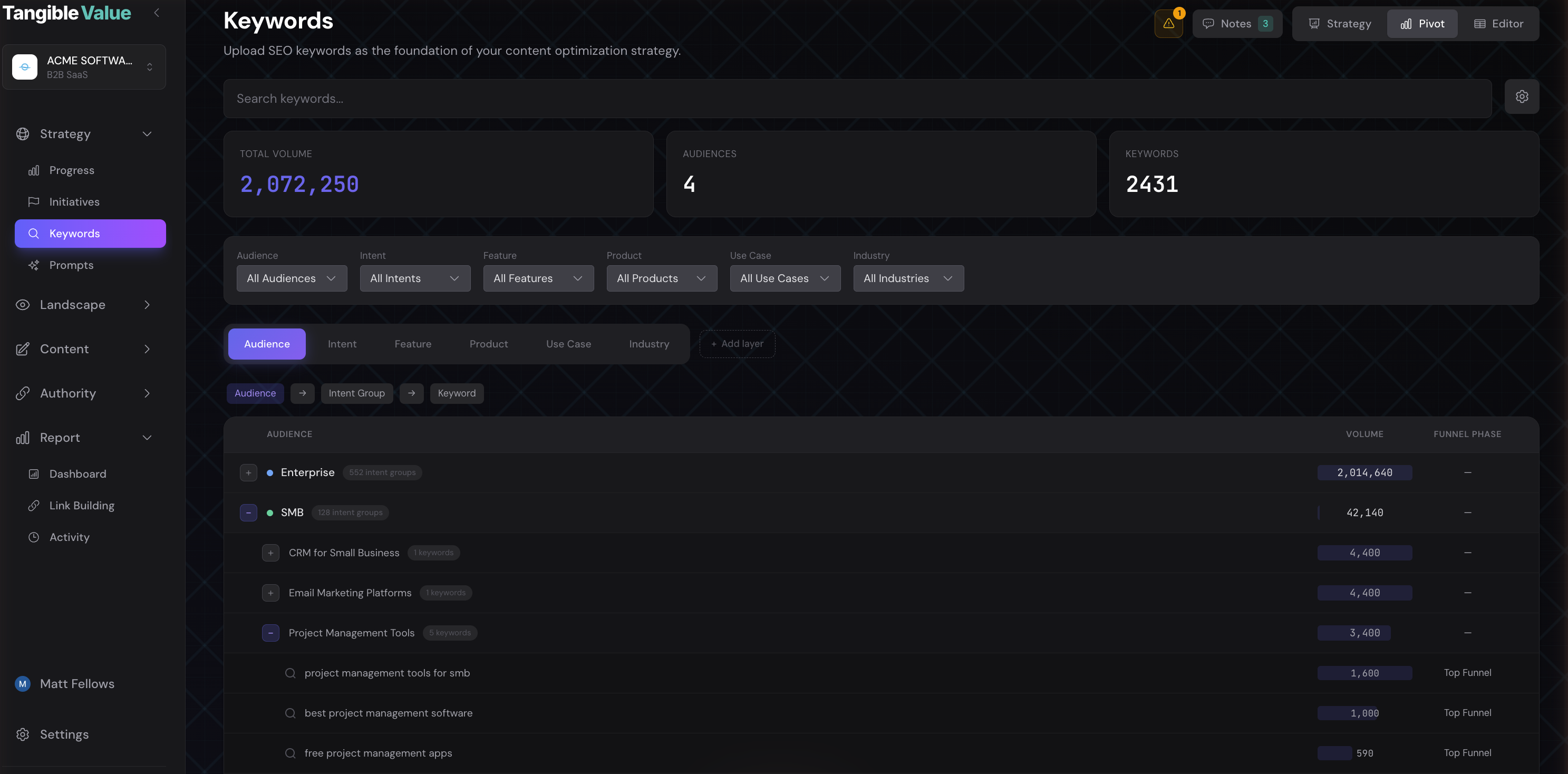 Keyword Repository interface showing B2B SaaS keywords organized by intent group